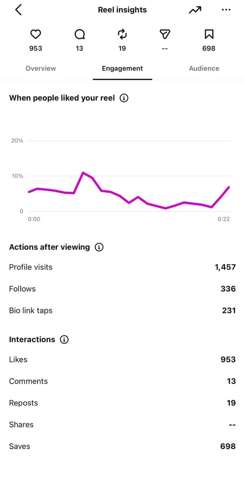 +336 Új követő / New followers — Instagram