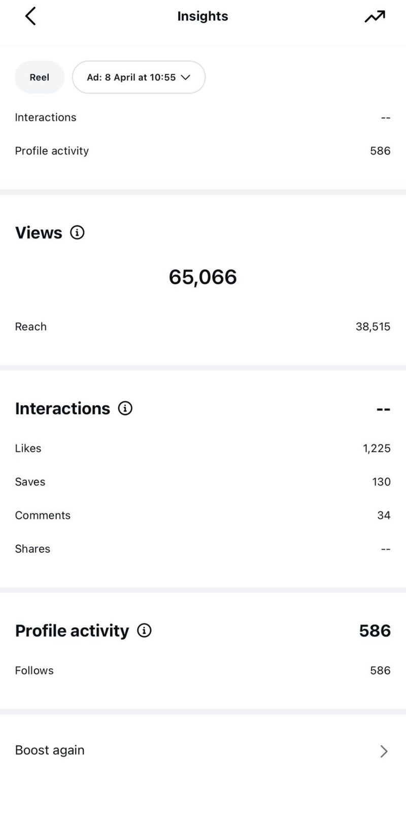 65K Views — Instagram