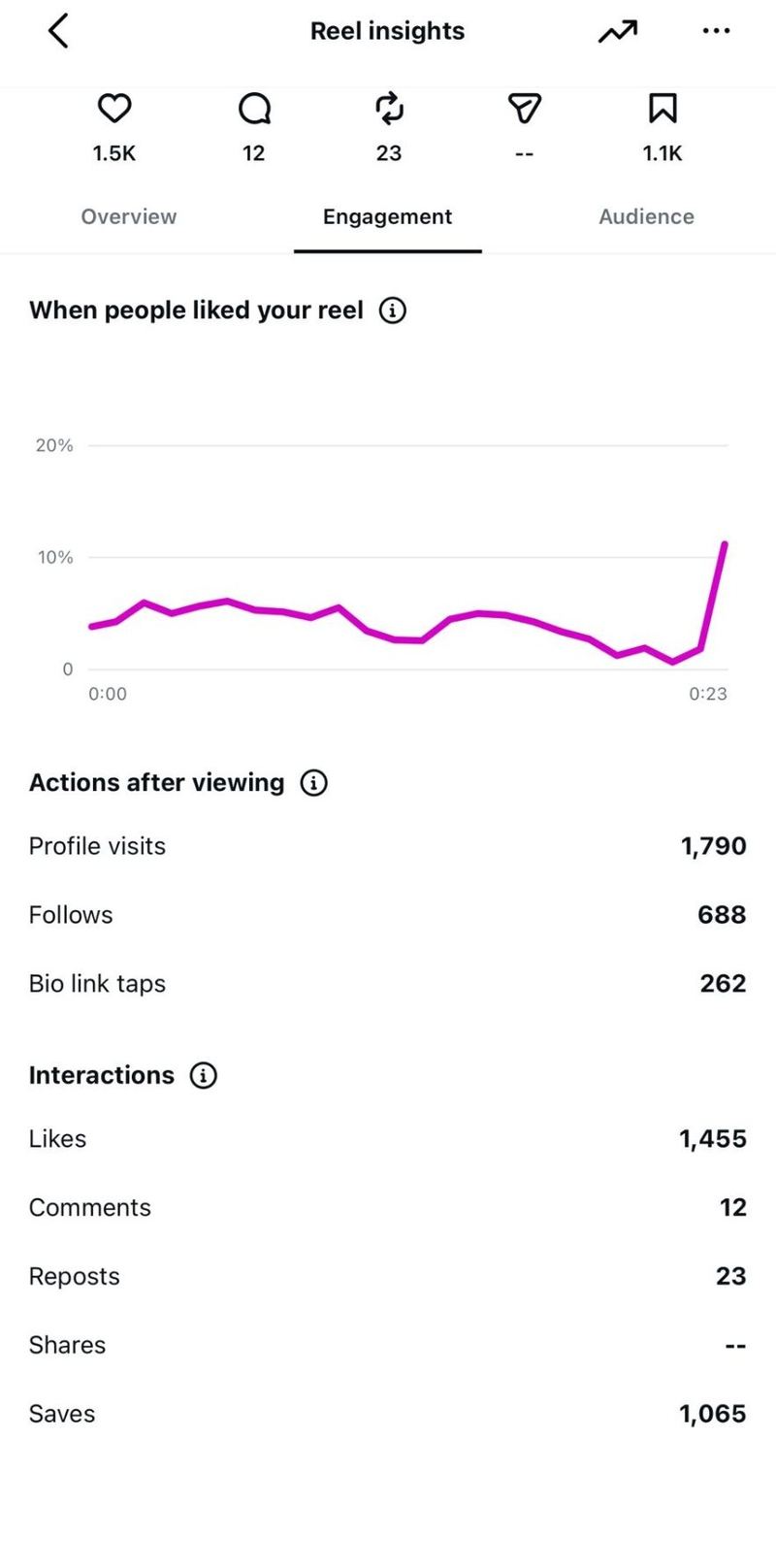 +688 Új követő / New followers — Instagram