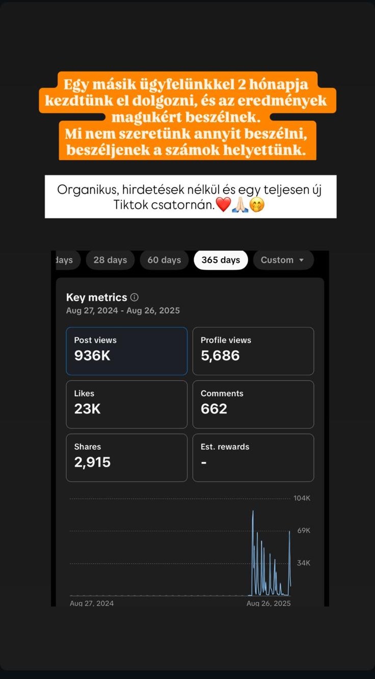 936K Post Views — TikTok